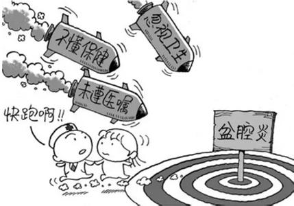 盆腔炎的症状